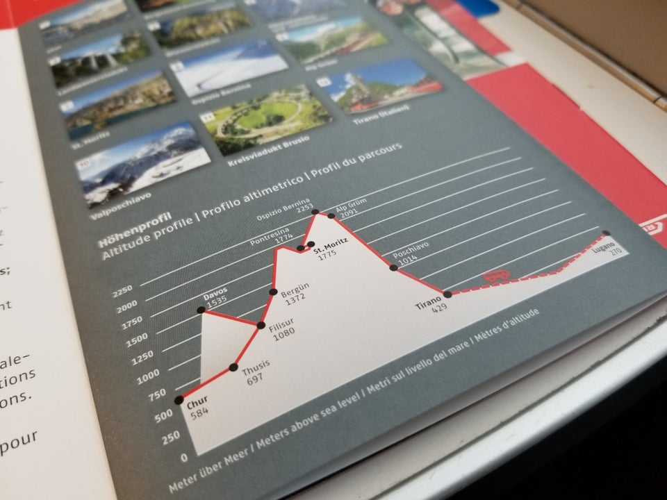 Bernina Express altitude profile from Chur to Tirano — showing every stop and elevation in metres